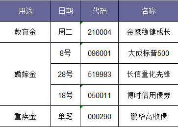 就养这5只鸡,长期坚持.