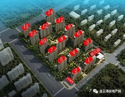 在售项目盘点--高新区