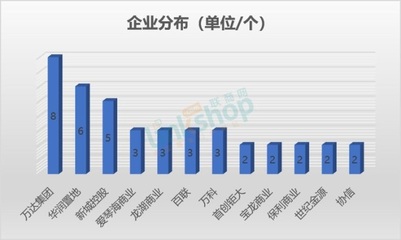 三季度全国新增120家购物中心 六大趋势解读