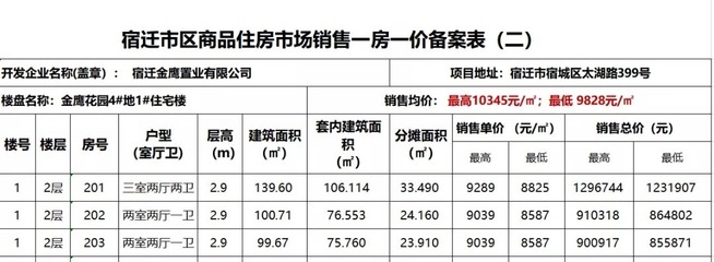 1.2W买入1.8W要价!2021宿迁倒挂盘的真相是.