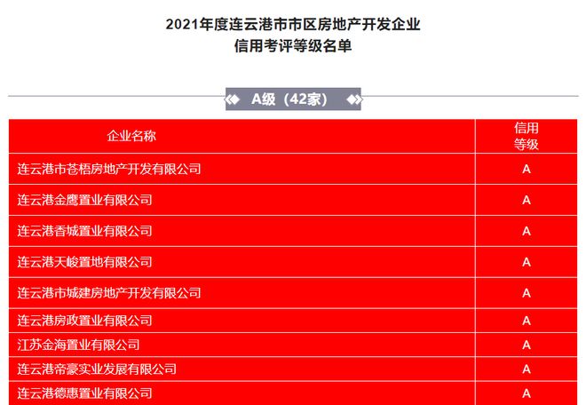 文昌路以北片区终于拆迁!城区内环高架要来了!|小道消息271期