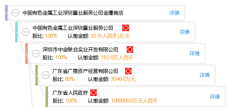 中国有色金属工业深圳置业服务公司金鹰商店